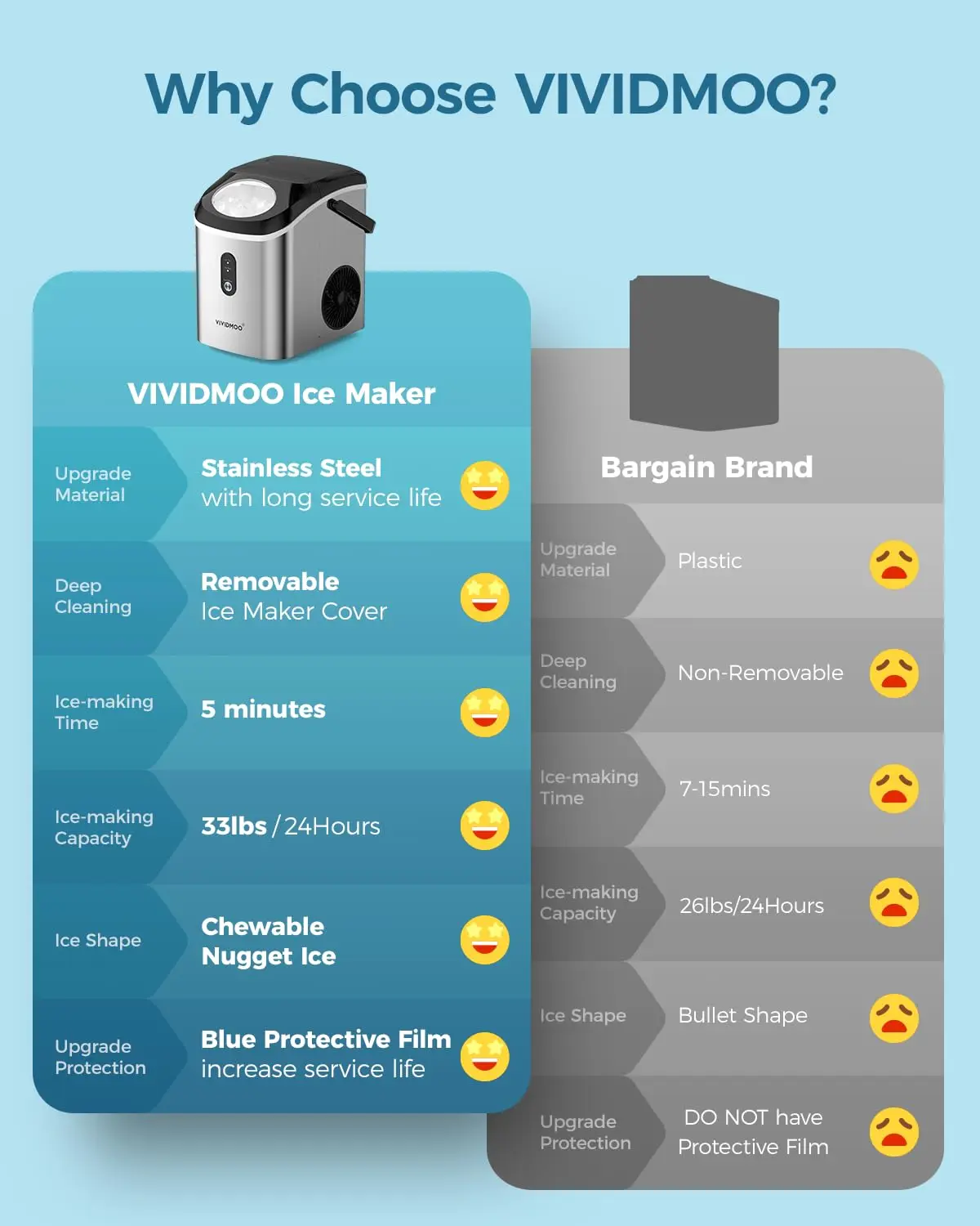 Nugget Ice Maker- Countertop- Self-Cleaning- Soft Chewable Pebble Ice- 5 Minutes- Ice Scoop and Basket - Image 2