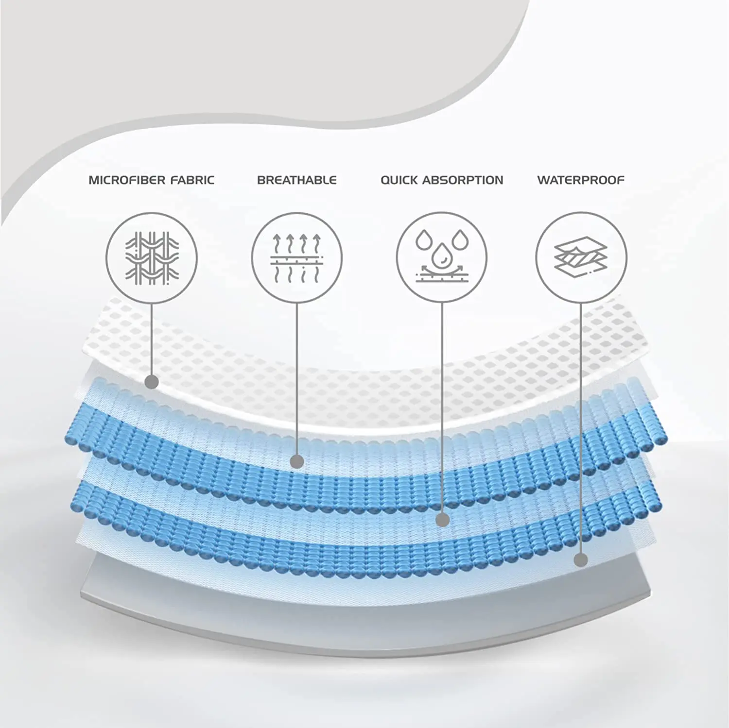 Washable Underpad- Absorbent Waterproof Bed Pads- 50 x70 cm/70 x 90 cm- for Pets and Babies - Image 4