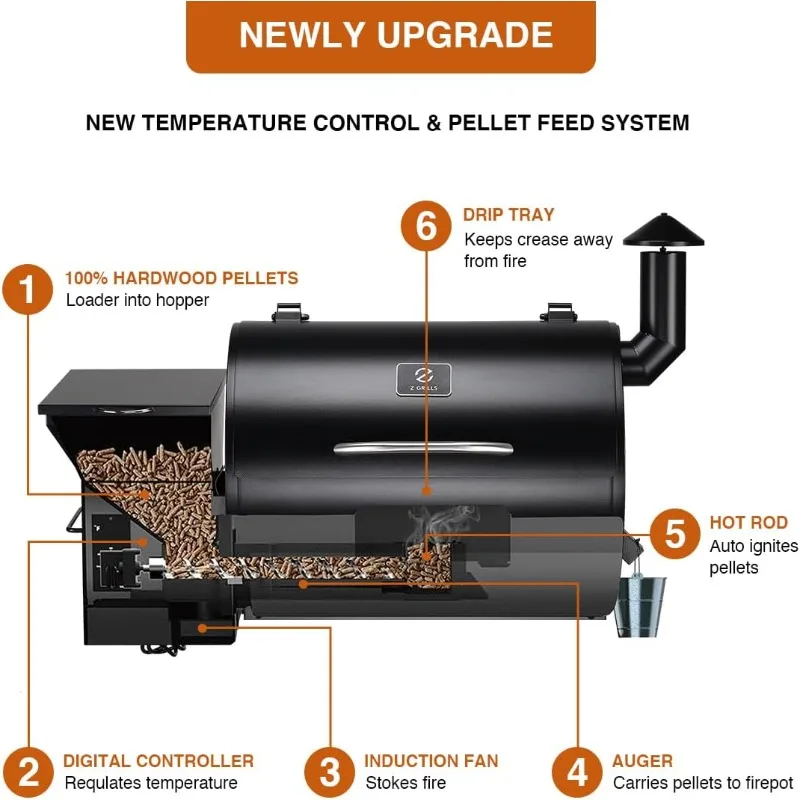 Wood Pellet Grill and Smoker- 8- in-1 BBQ Grill- Auto Temperature Controls - Image 5