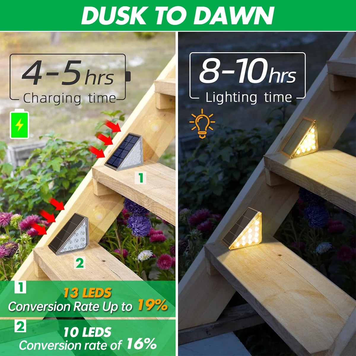 Solar Step Lights- Waterproof- Auto On/ Off- Solar Lights for Stairs, Patio, Yard, or Porch - Image 2