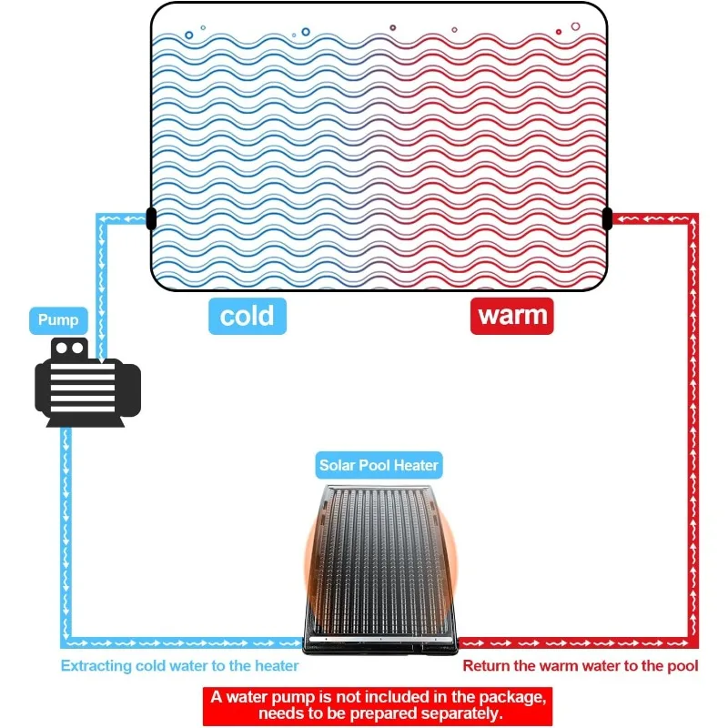Upgraded Solar Pool Heater- Above-Ground Pool- Thickened Panel- 113x69 cm - Image 3