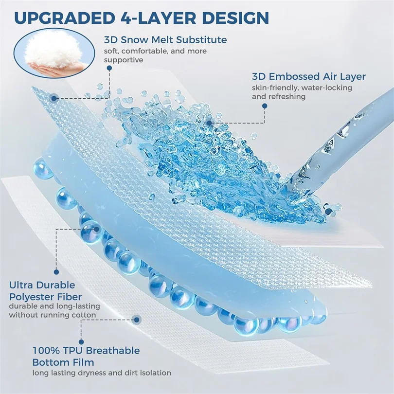 100% Waterproof- Thick Bedding, Mattress Cover- Mattress Protector- Twin, Full, Queen, C King, and King-Size- Many Colors - Image 4