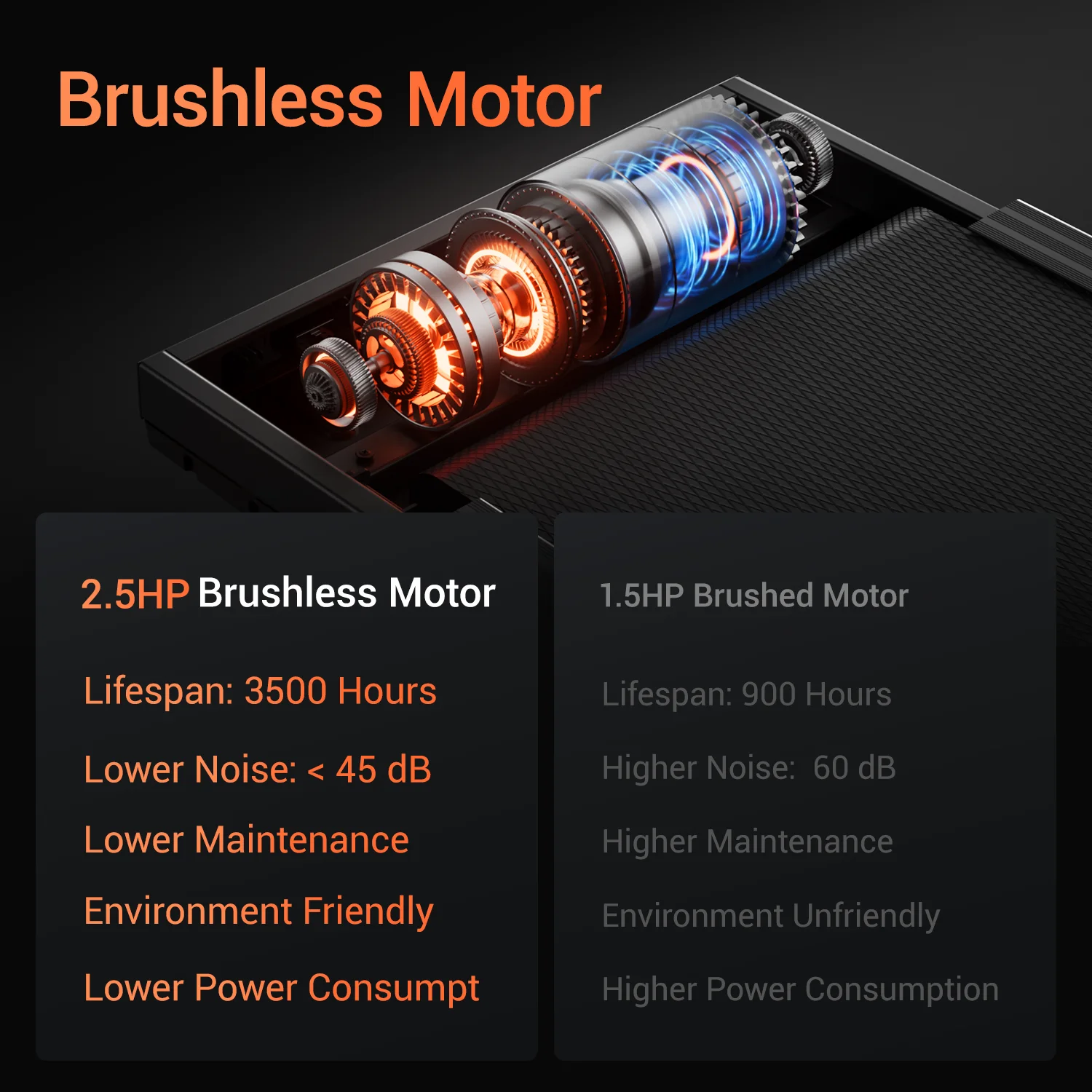 3.0 HP Brushless, Foldable Home Treadmill- 300 LB Capacity- HR Monitor and Dual Shock Absorption- Cup/Phone Holder- Quiet Design - Image 3